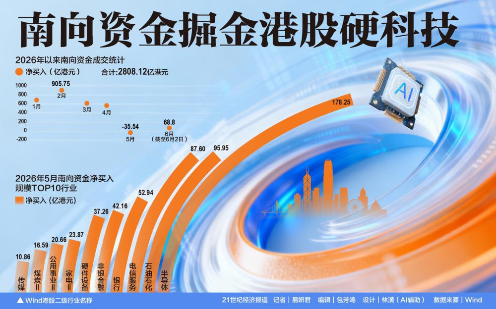南向资金单日抢筹37亿港元：恒指期货24750点附近最新资金驱动行情分析